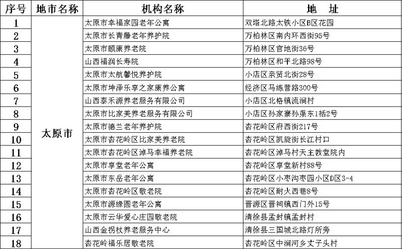 养老护理行业：探索高质量的居家养老服务