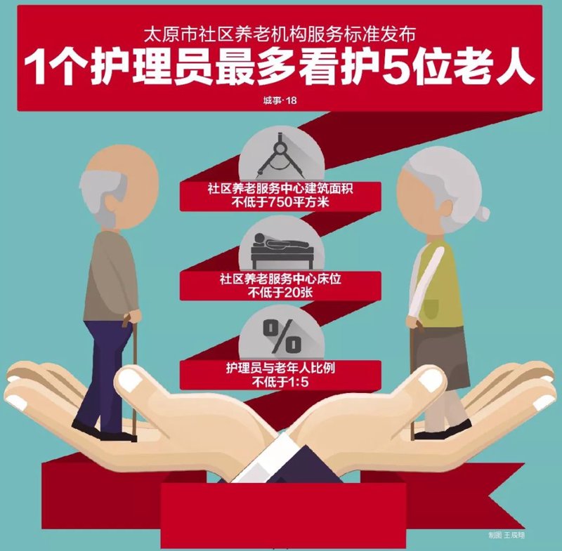 太原市养老机构